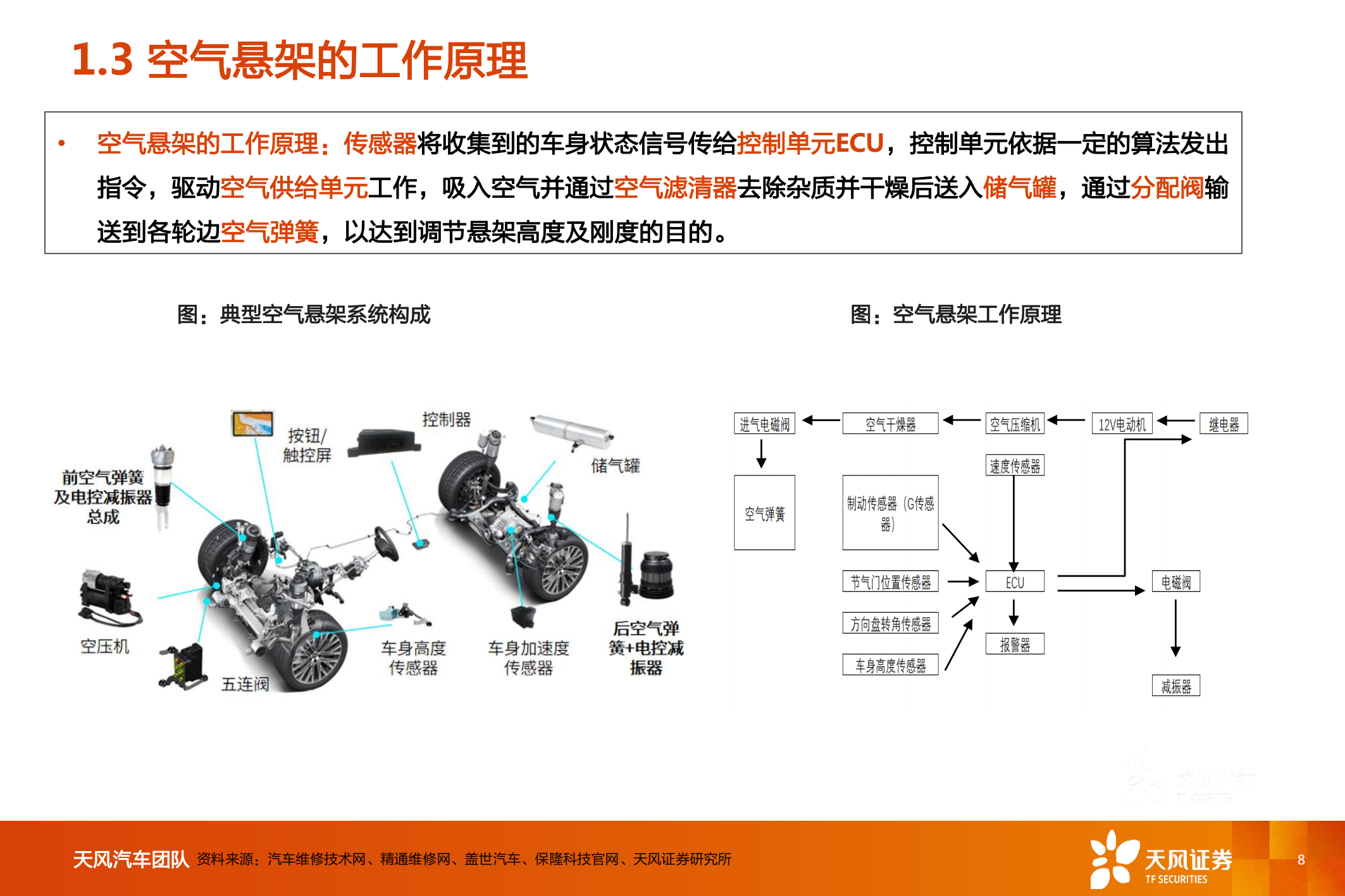 汽车行业空气悬架专题研究_07.png