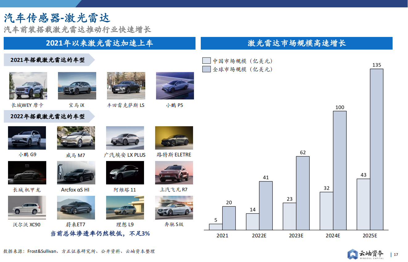 【云岫】2022中国半导体投资深度分析与展望_16.png