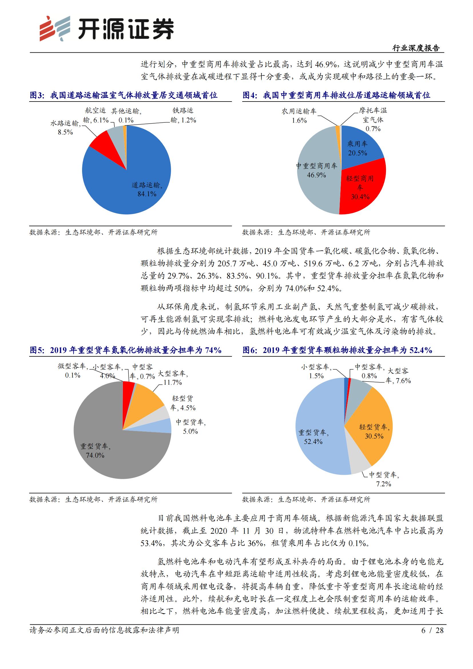 氢能产业链专题研究：氢能加速发展， 燃料电池气体系统直接受益_05.jpg