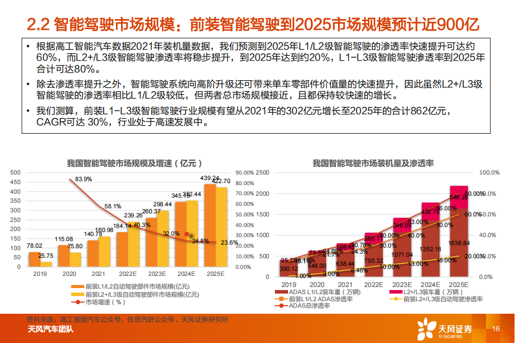 汽车电子行业-经纬恒润研究报告：厚积薄发，电子系统龙头启航_15.png