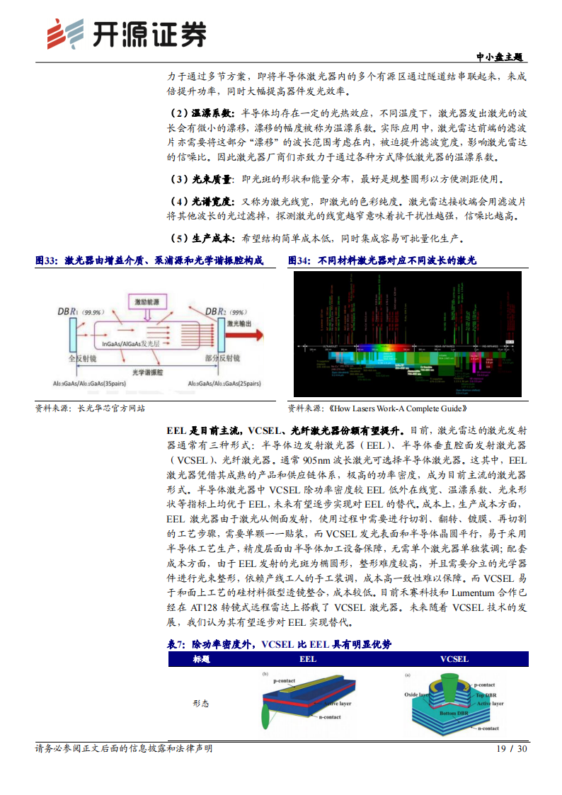 激光雷达行业专题报告：百花齐放到量产落地_18.png