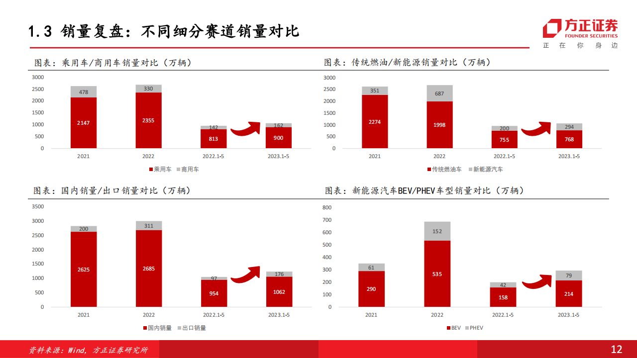 汽车行业中期策略报告：政策加码新能源，电动化产业再迎新机遇_11.png