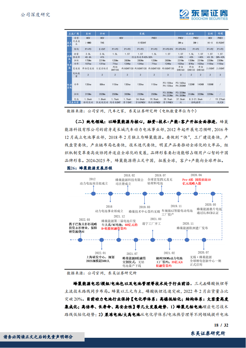 2022长城汽车研究报告-2022-05-企业研究_17.png