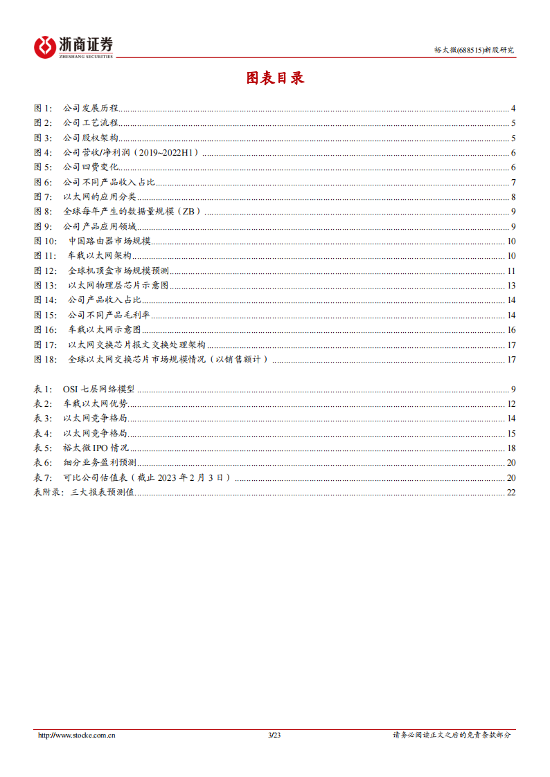 裕太微（688515）研究报告：发力车载以太网芯片_02.png