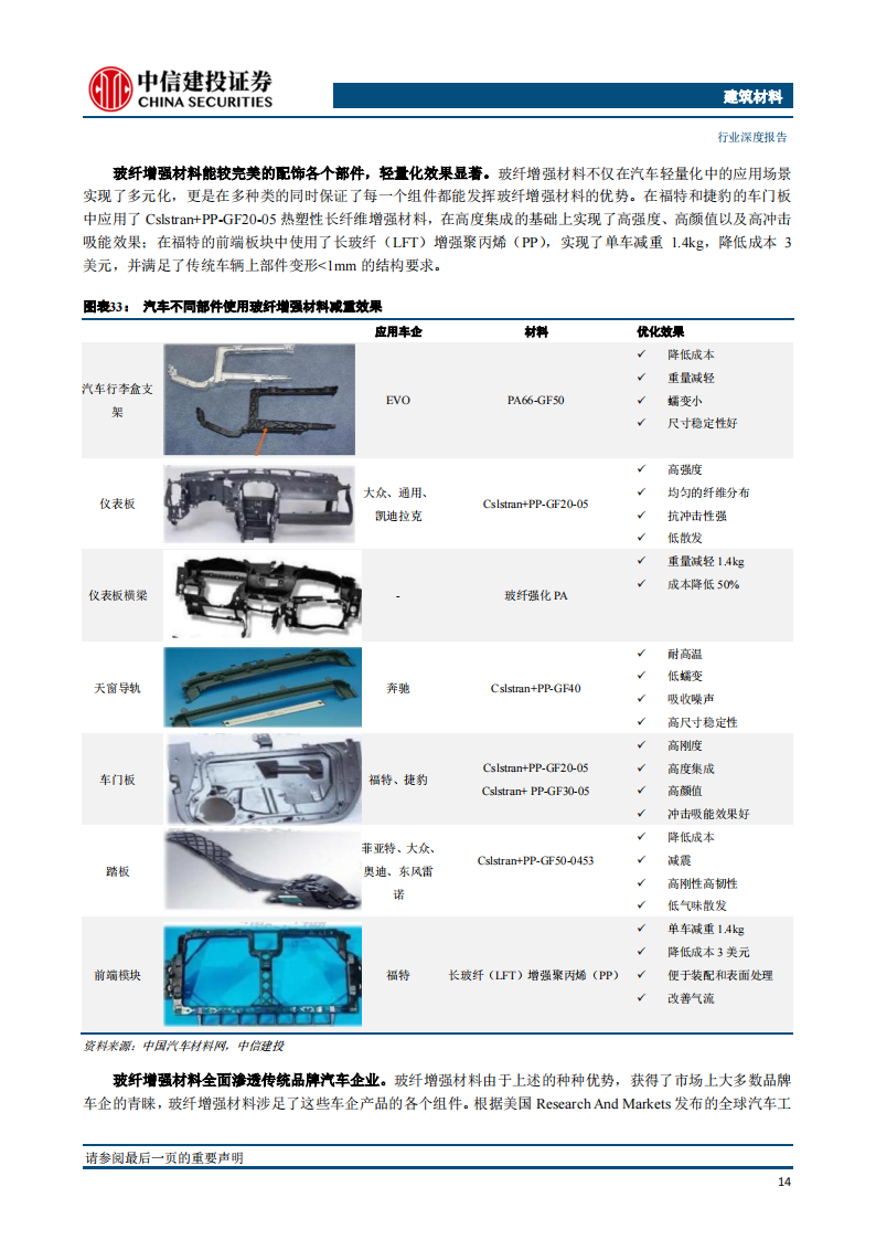 玻璃纤维行业深度报告：助力汽车轻量化的热塑纱_16.png