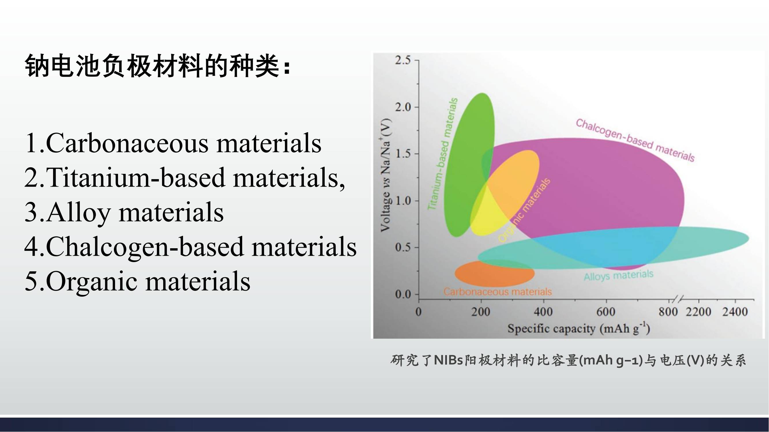 钠电池领域的研究综述_05.png