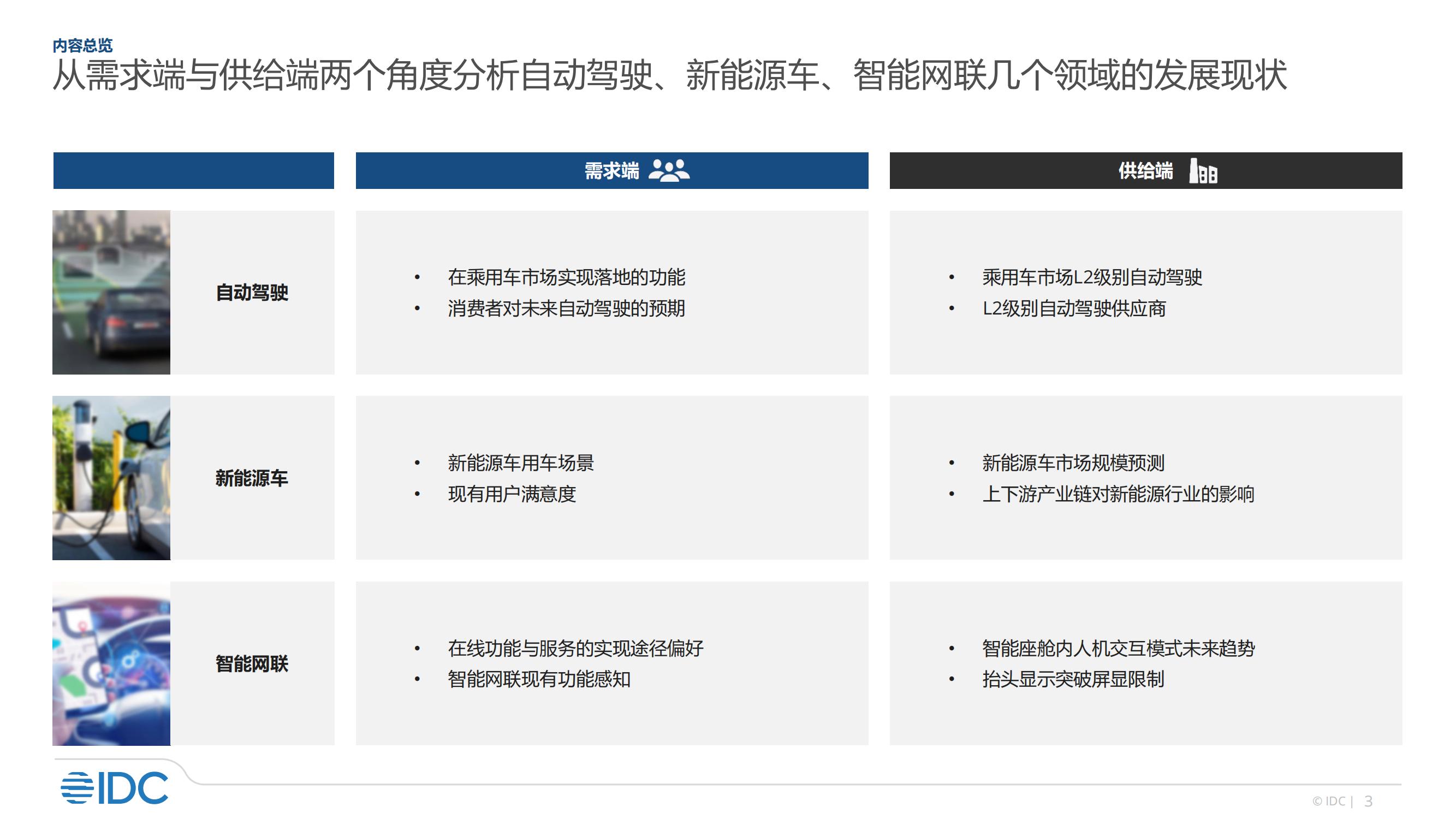 2022年智能汽车市场研究_02.jpg