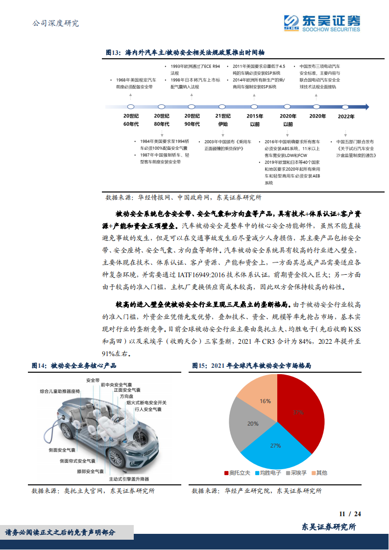均胜电子研究报告：自主汽车安全龙头，顺应电动智能化趋势！_10.png