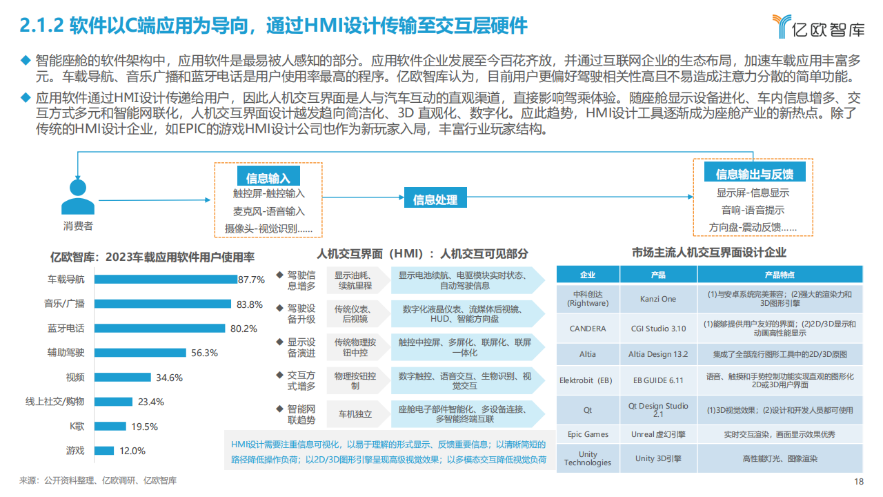 2023中国智能座舱交互场景生态发展研究报告_17.png