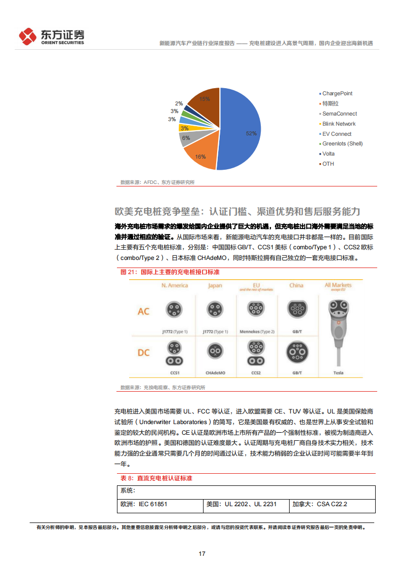 新能源汽车充电桩行业专题报告：进入高景气周期，国内企业迎出海新机遇_16.png