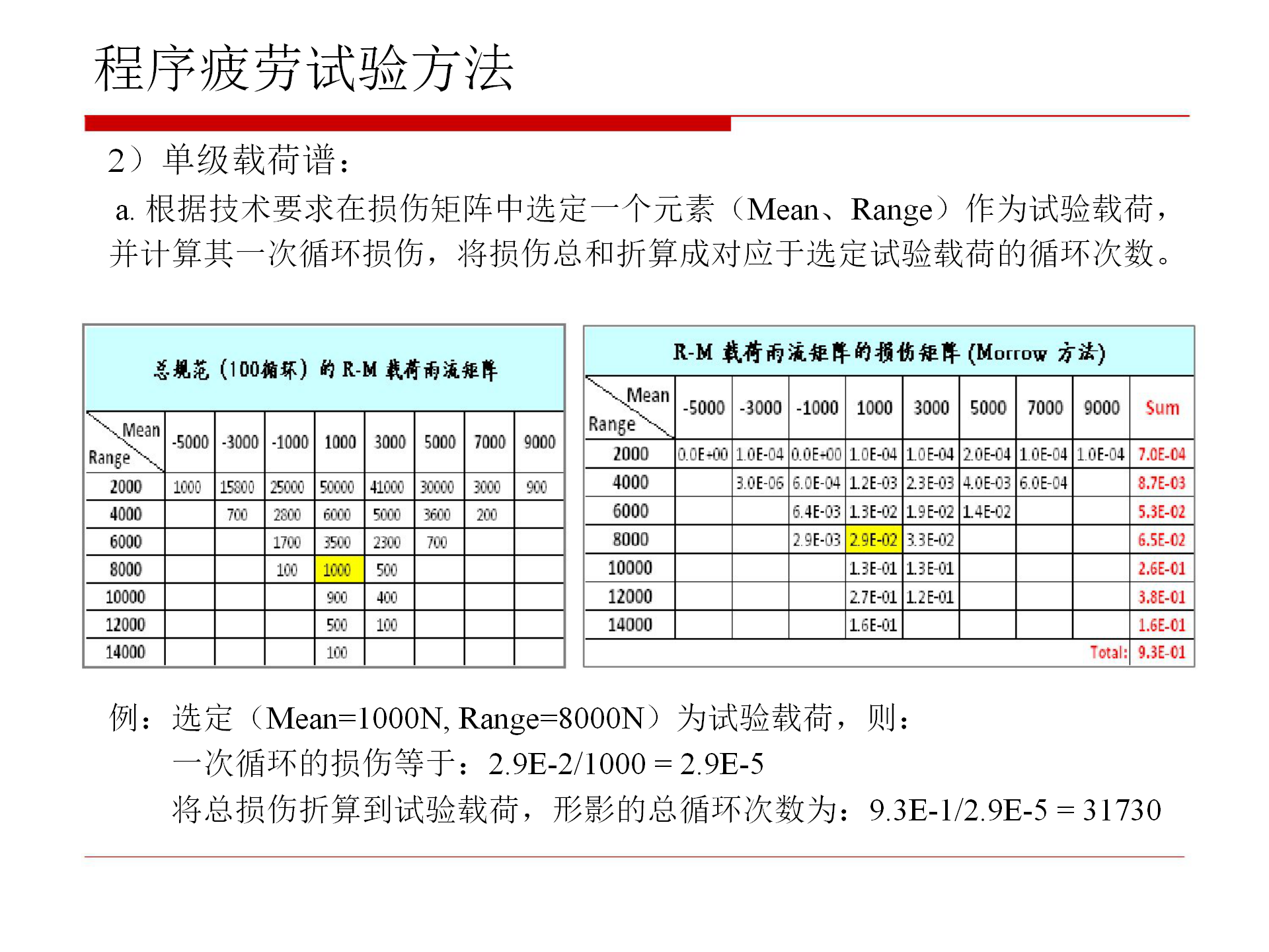 【焉知&希迈】汽车零部件疲劳试验_10.png