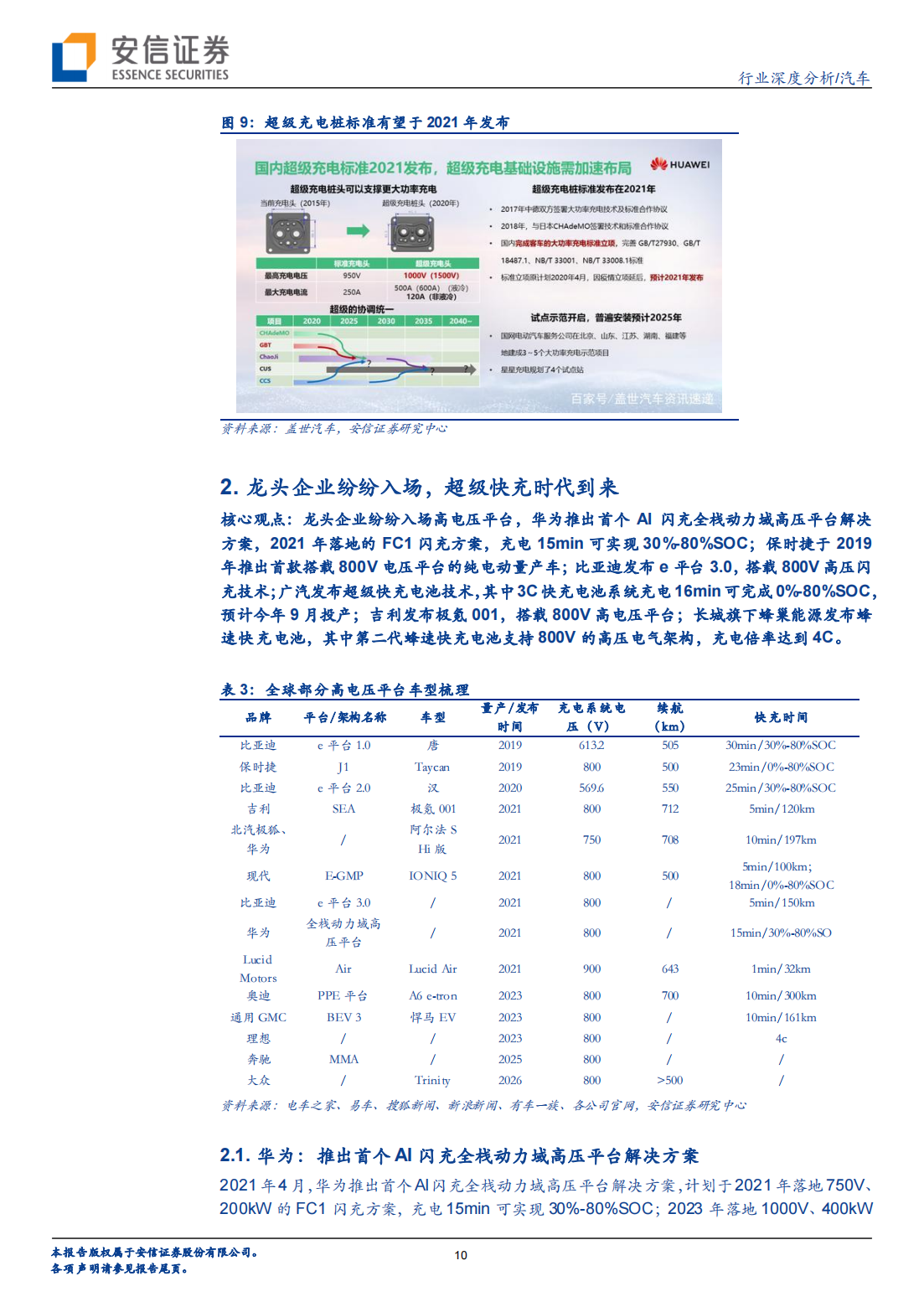 汽车超级快充产业研究：超级快充时代来临，高电压平台加速渗透_09.png