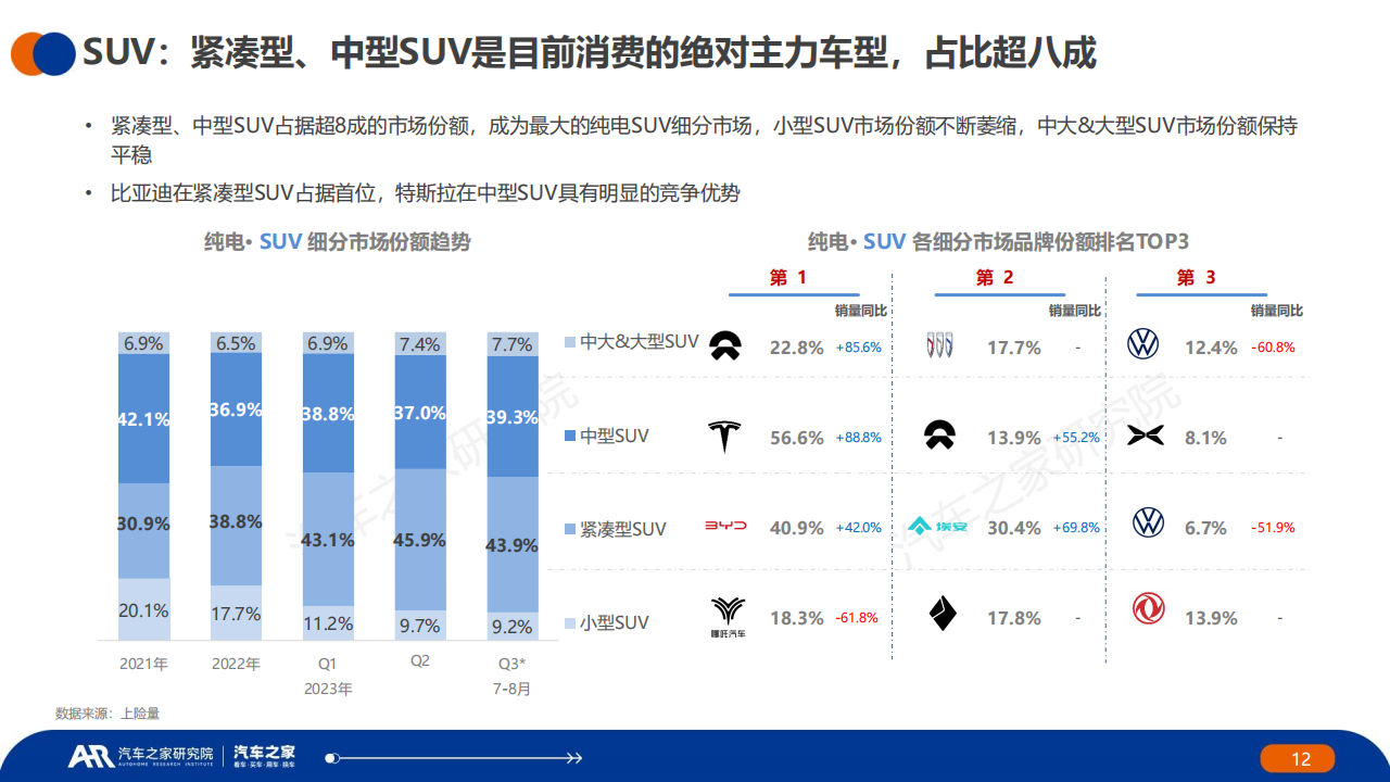 汽车行业2023年夏季报：中国 · 纯电 · 新能源汽车~主销车型电池表现篇_11.png