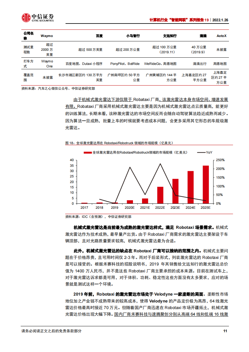 汽车自动驾驶行业深度研究：千亿市场群雄逐鹿_15.png