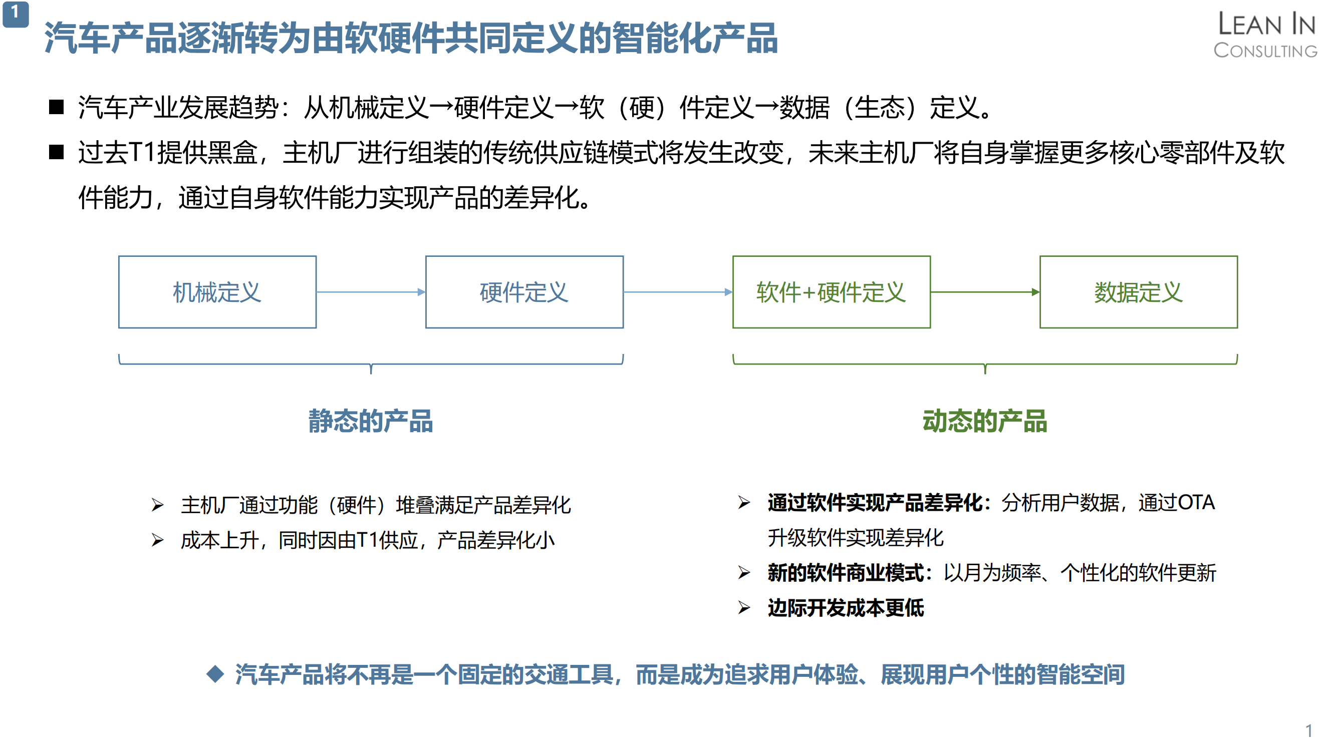 软件定义汽车趋势分析报告(聆英）-2021_03.png