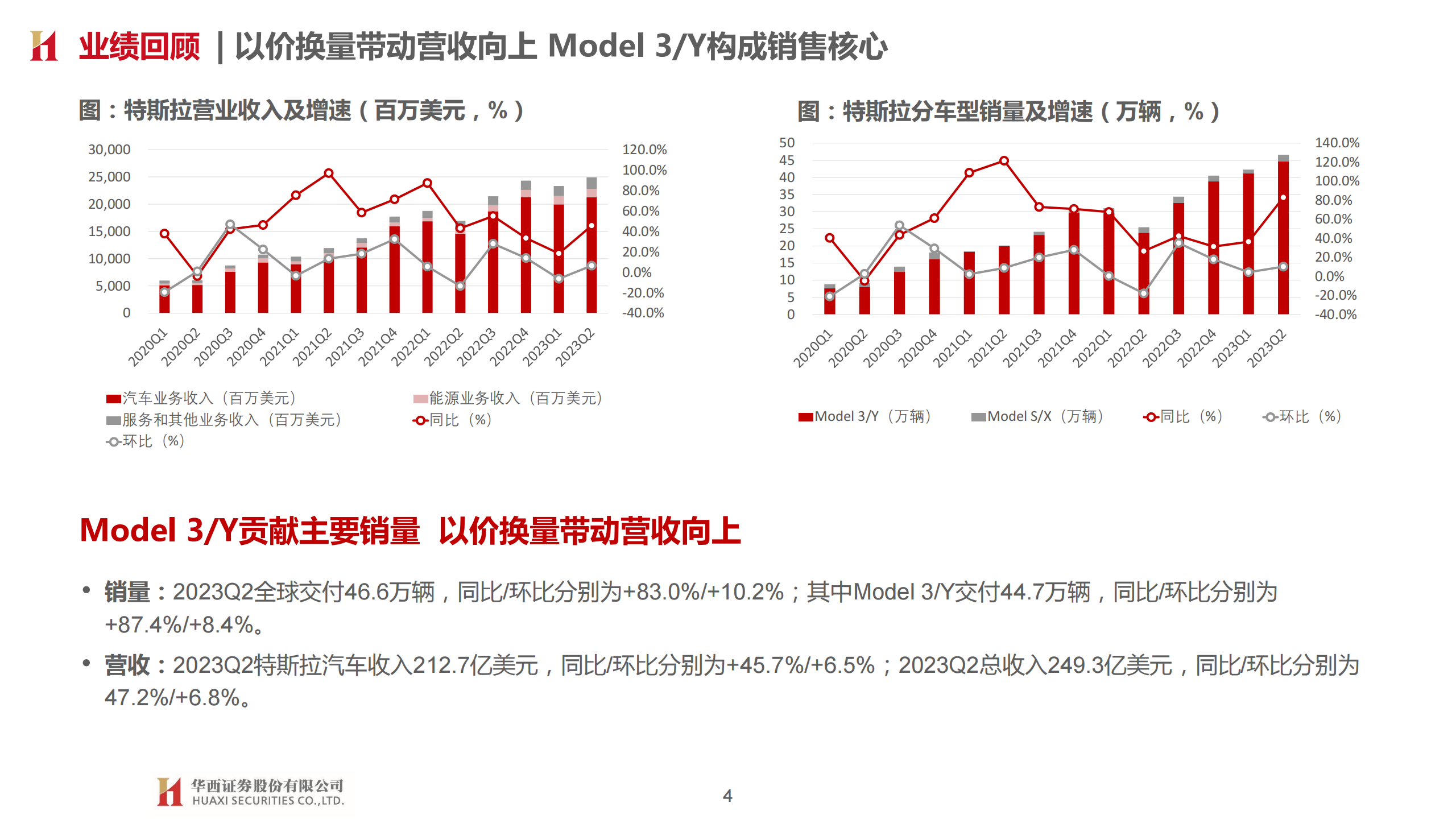 特斯拉专题研究报告：智能化奇点已至，估值体系重塑_03.png