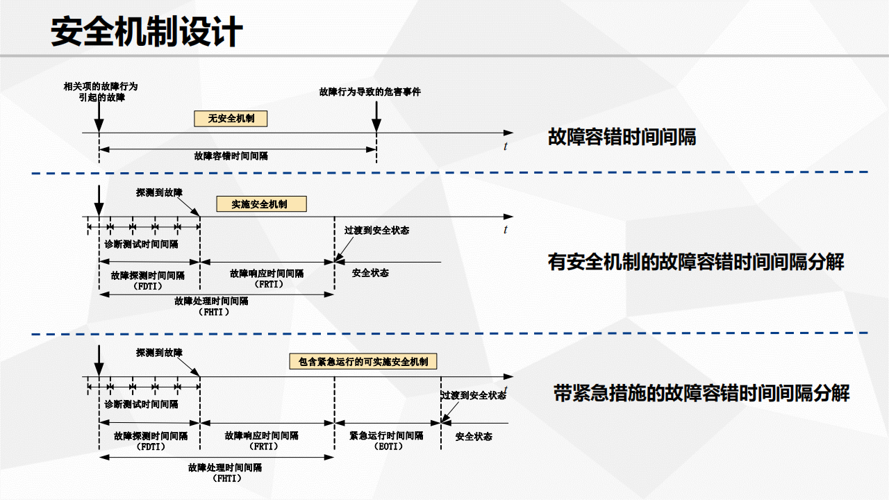 功能安全需求及设计_26.png