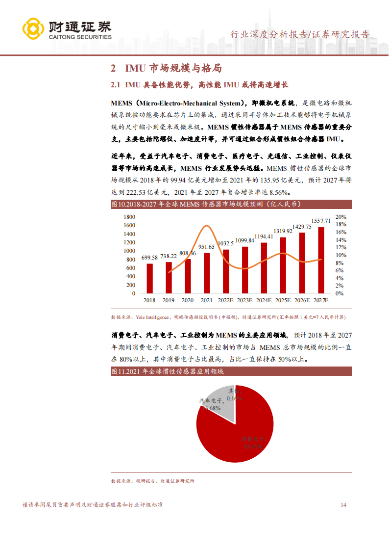 IMU行业研究报告：新兴市场打开成长空间，国内企业或迎来机遇期_13.png