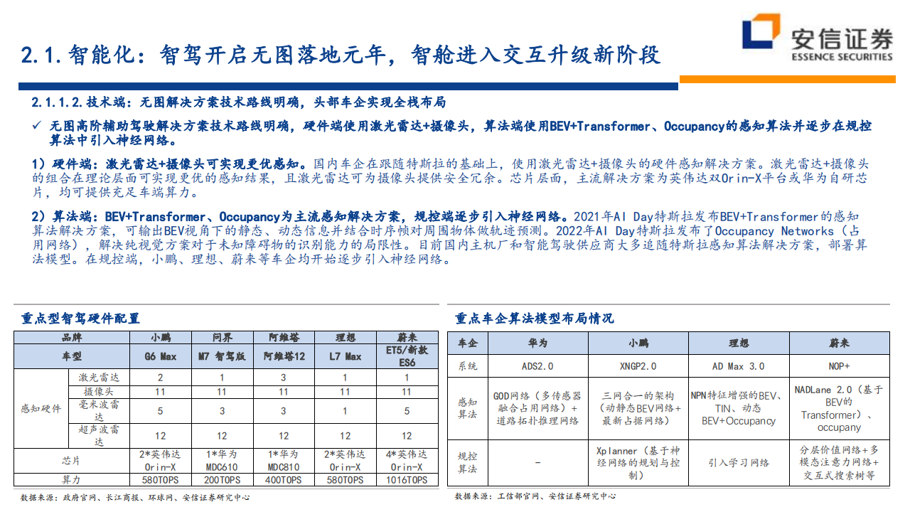 2024年汽车行业策略：变革加速，格局向好_08.png