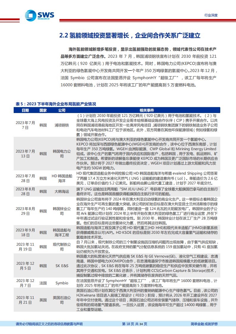 2023年下半年氢能产业跟踪报告：国家补贴下发+上游环节投资加大，2024年氢能景气度提升_17.png