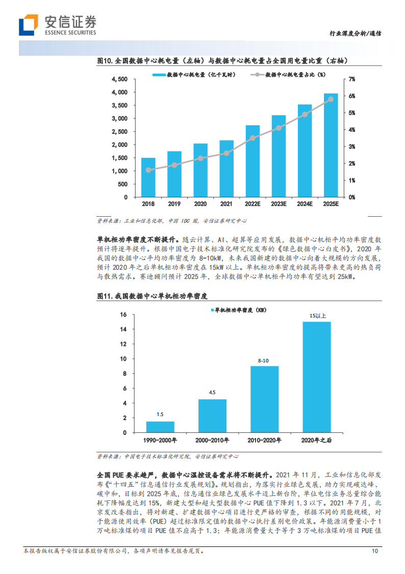 汽车热管理行业研究：为设备安全运行提供保障，未来市场空间广阔_09.png