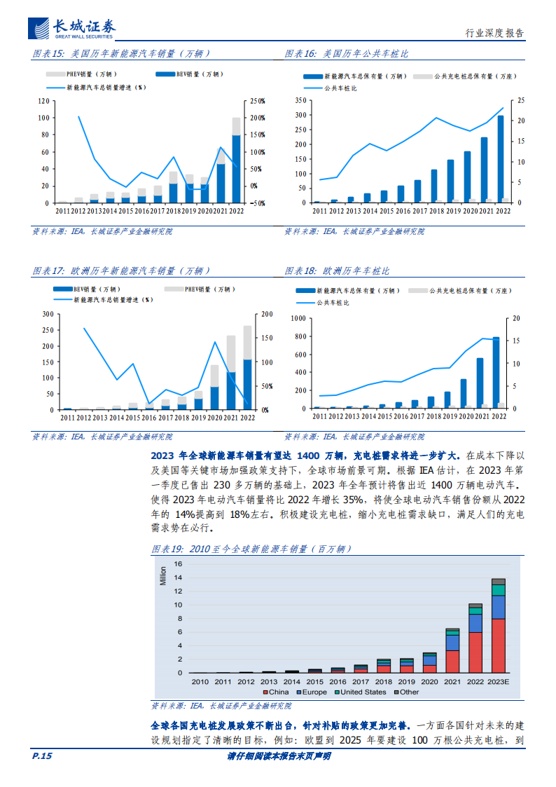 充电桩行业专题报告：新能源、新政策、新市场，助力充电桩行业新发展_14.png