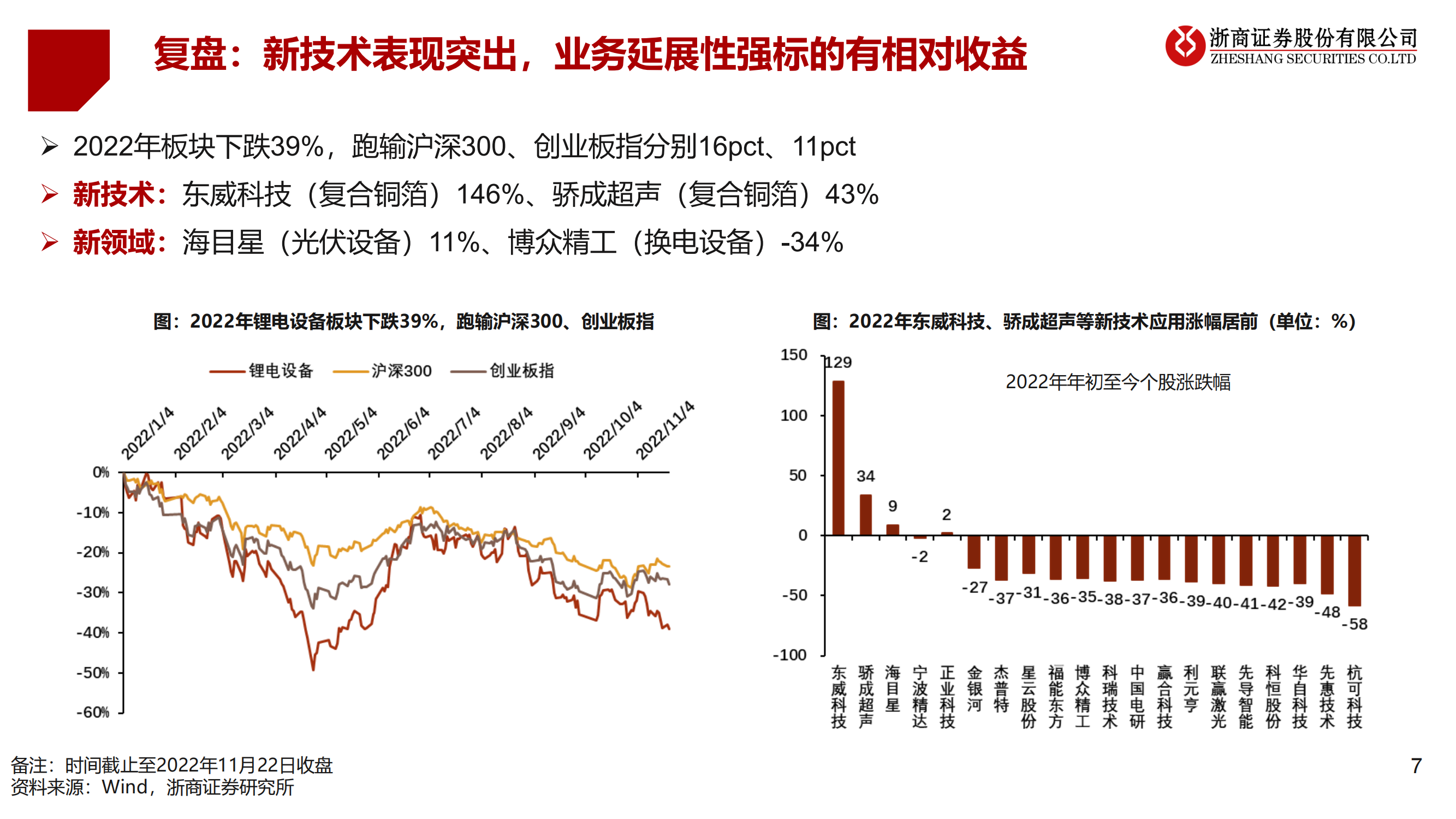 2023年锂电设备年度策略：锂电设备：分化——聚焦龙头、新技术、新转型_06.png