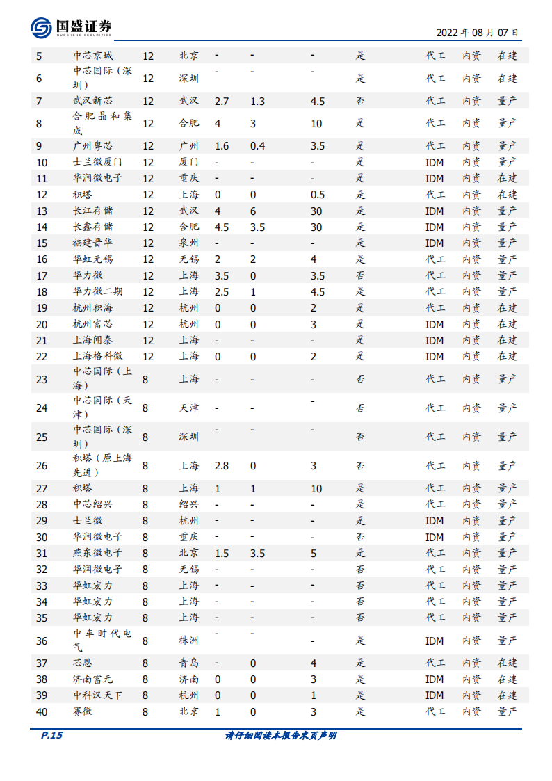 半导体行业深度：国产替代2.0：新兴需求崛起_14.png