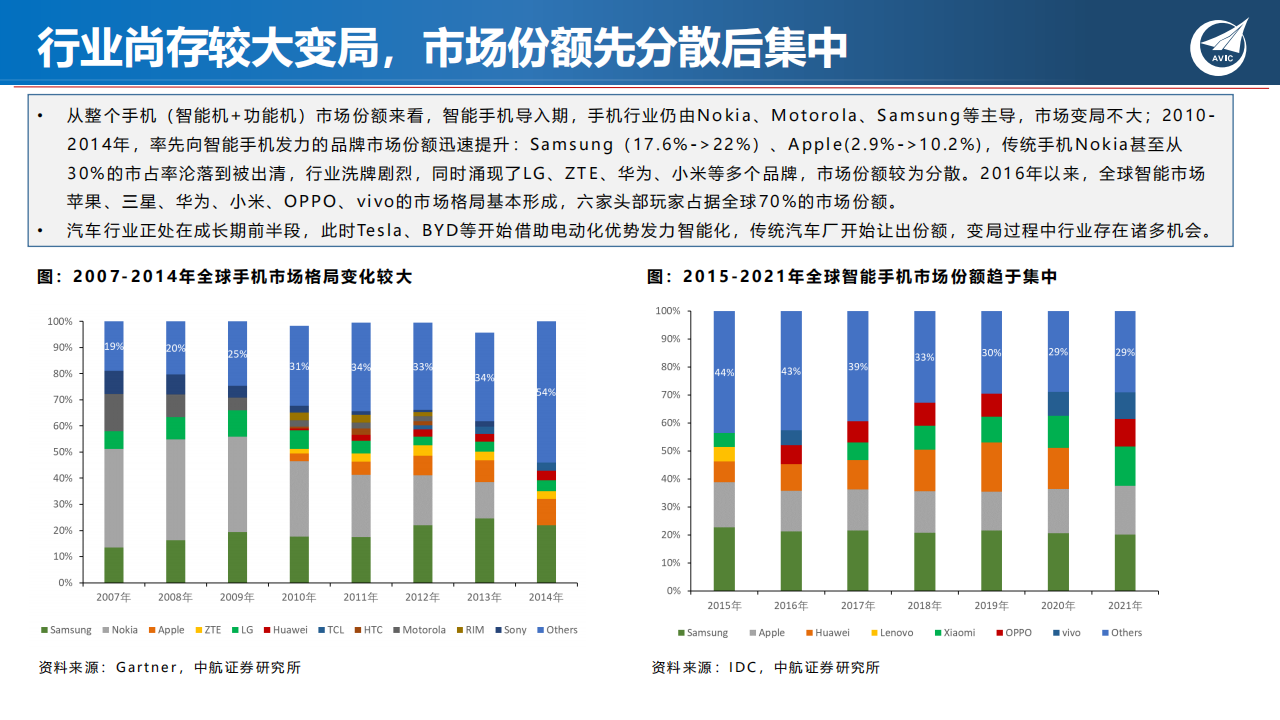 汽车电子行业专题：“华为模式”再起，成长与替代共振_12.png