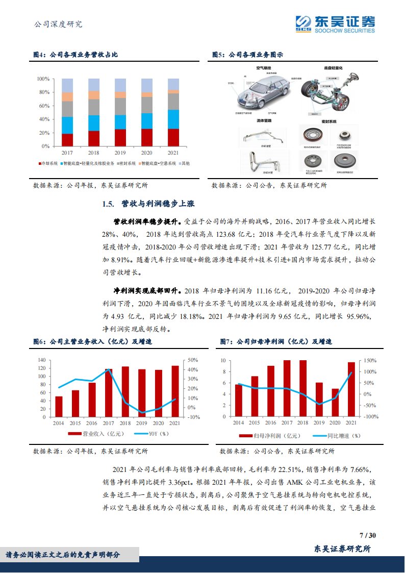 中鼎股份（000887）研究报告：智能底盘领域优质标的_06.png