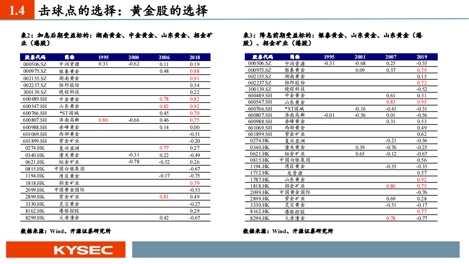 金属行业2024年度投资策略：长宜为锚丘壑逢时，周期底位拥抱资源_13.png