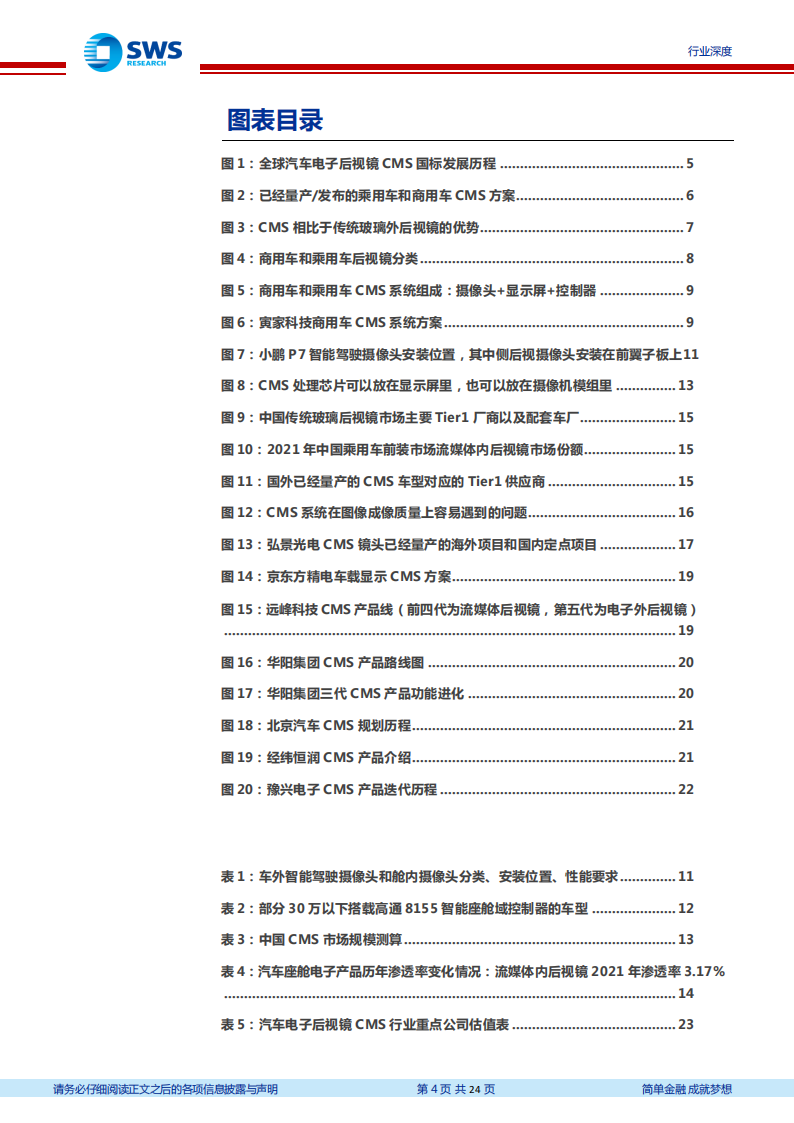 汽车电子后视镜行业分析：CMS法规落地，汽车后视镜百年变革正式开启_03.png