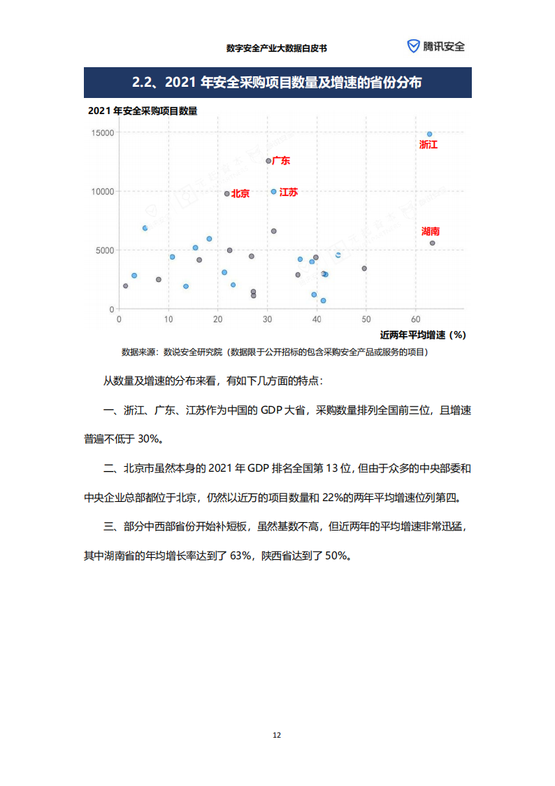 数字安全产业大数据白皮书-腾讯安全&元起资本-2022-06-宏观大势_17.png