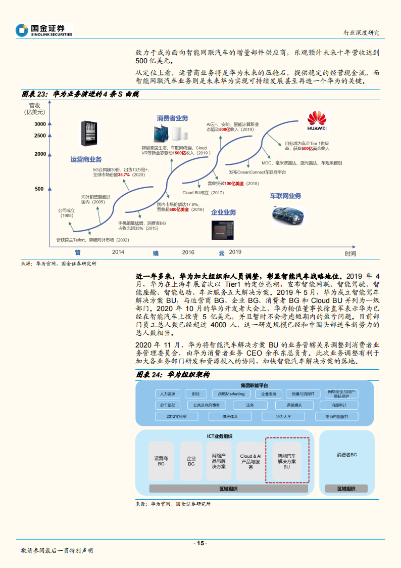 智能汽车行业深度报告：华为入局智能汽车，产业价值链面临重构（2020）0_14.png