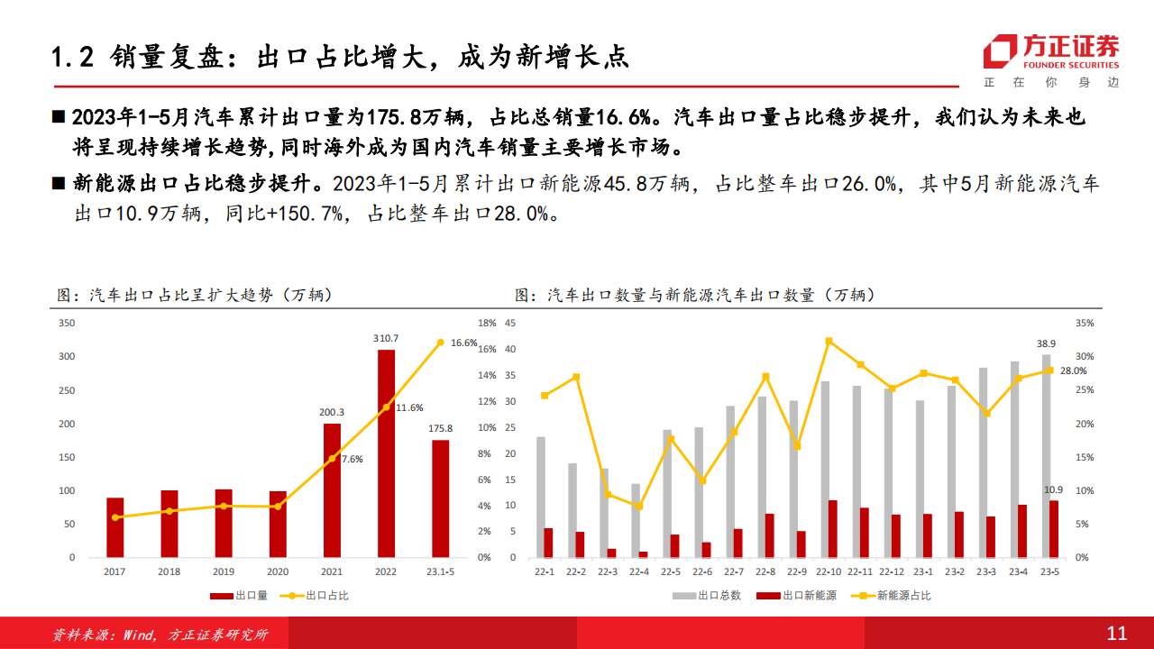 汽车行业中期策略报告：政策加码新能源，电动化产业再迎新机遇_10.png