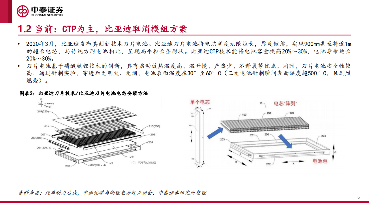 电池包及汽车底盘演进路线展望-2022-07-零部件_05.png