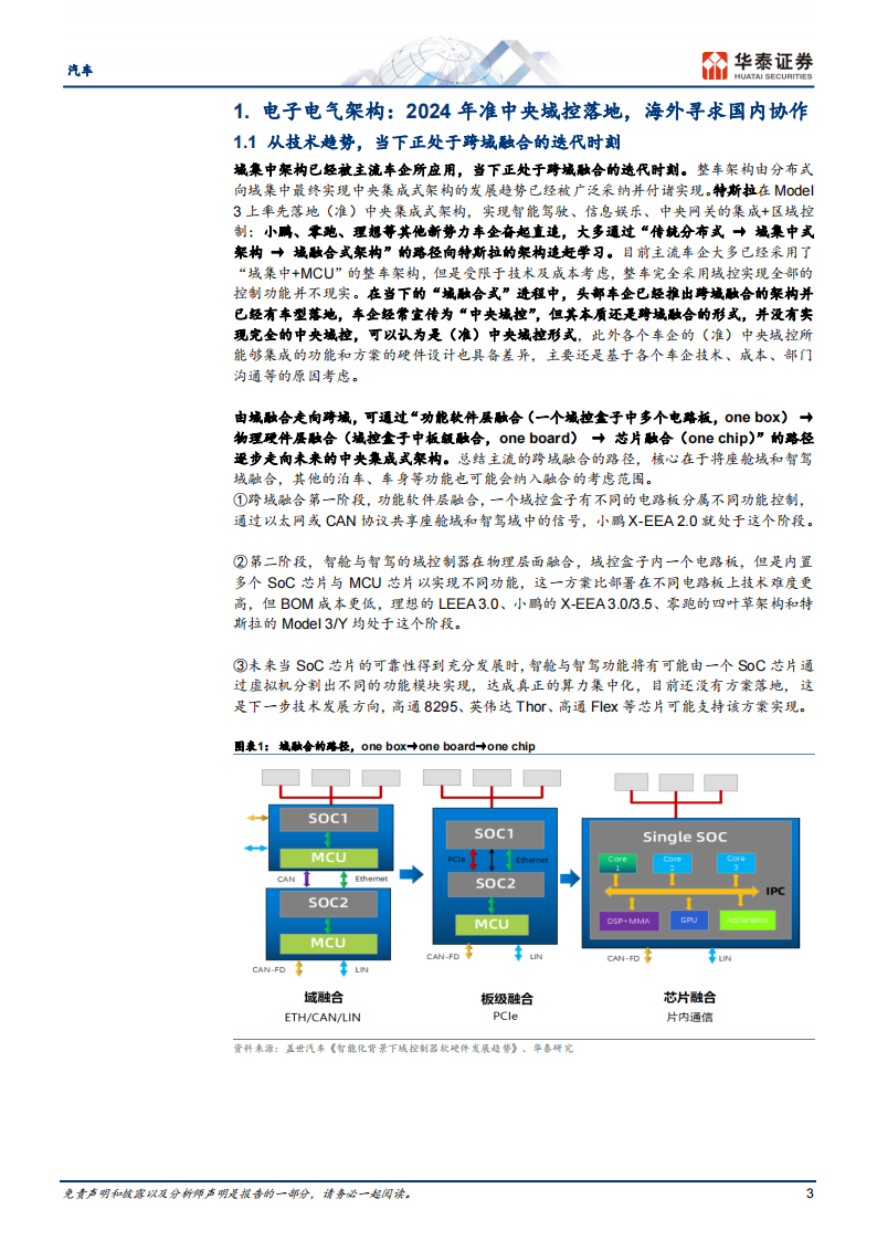 汽车行业24年智能化策略：东风已起，智行未来_02.png