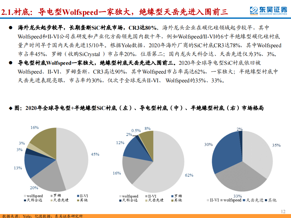 SiC行业深度报告：SiC东风已来，关注衬底与外延环节的材料+设备国产化机遇_11.png