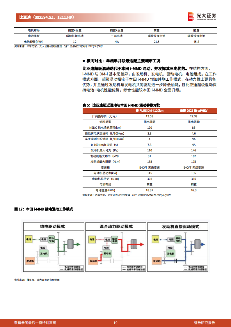 比亚迪（002594）研究报告：笃行致远，变革于浪潮之巅_18.png