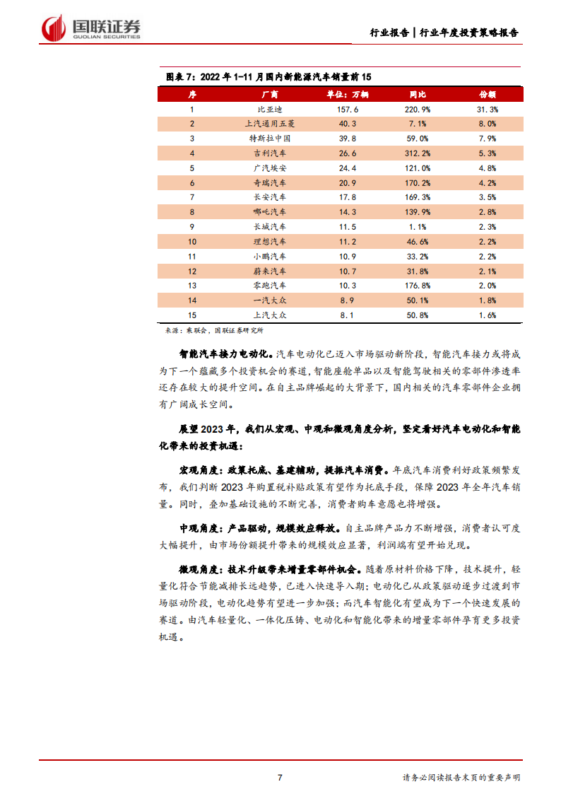 汽车行业2023年度策略：把握电动+智能化趋势下的自主崛起机遇_06.png