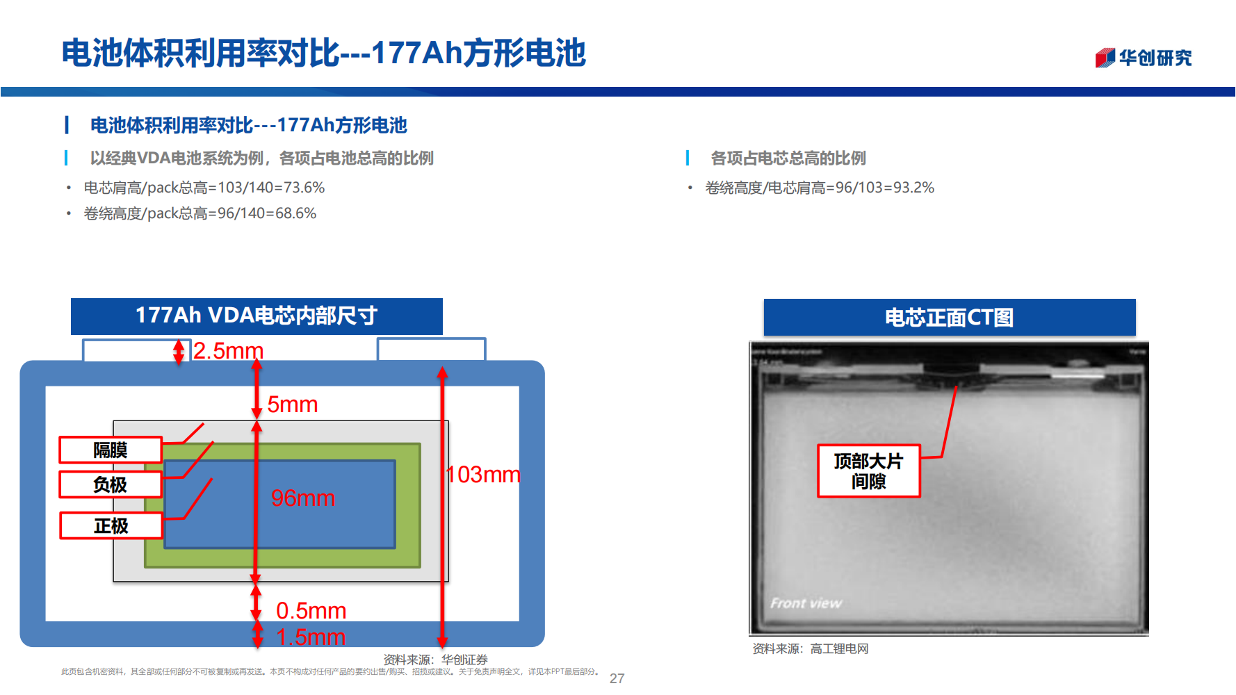 锂电池行业前瞻新技术专题报告：电池之战，结构之争_26.png