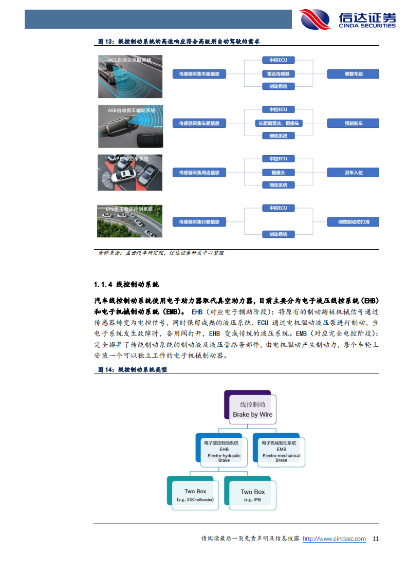 汽车行业深度研究：线控制动(2)_10.png