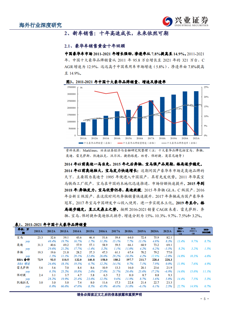 2022豪华汽车经销行业研究报告-2022-06-市场解读_04.png