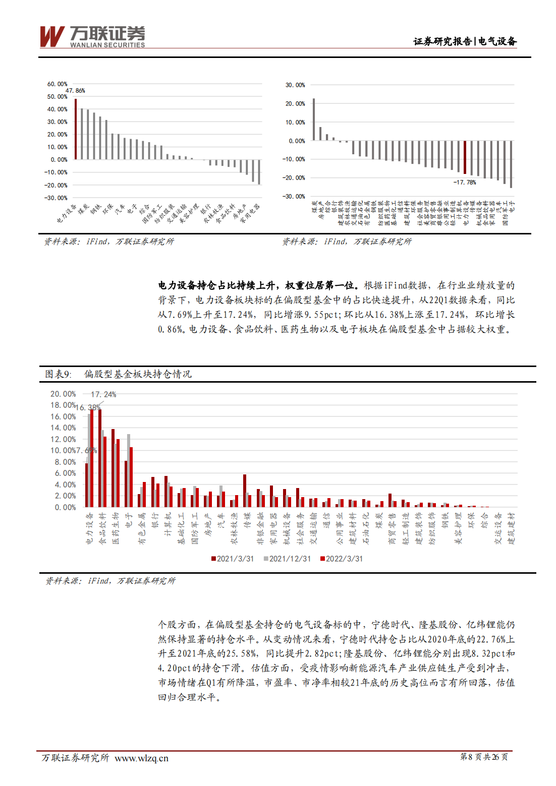 锂电池行业研究报告：爆款车型带动，锂电行业高速增长_07.png