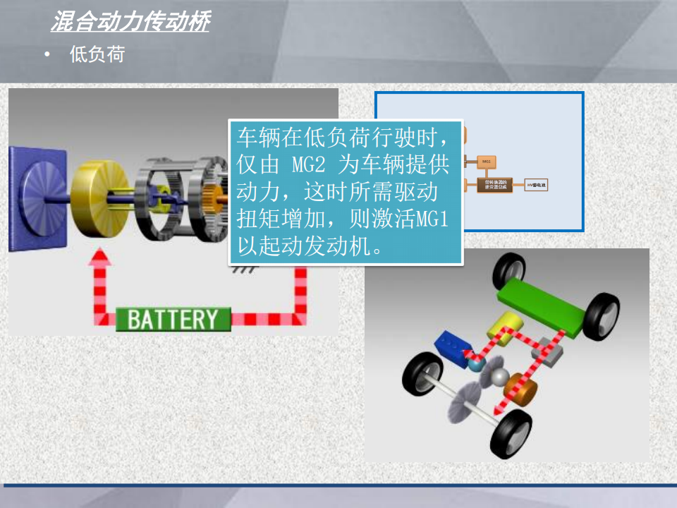 混合动力车辆结构与控制原理_19.png