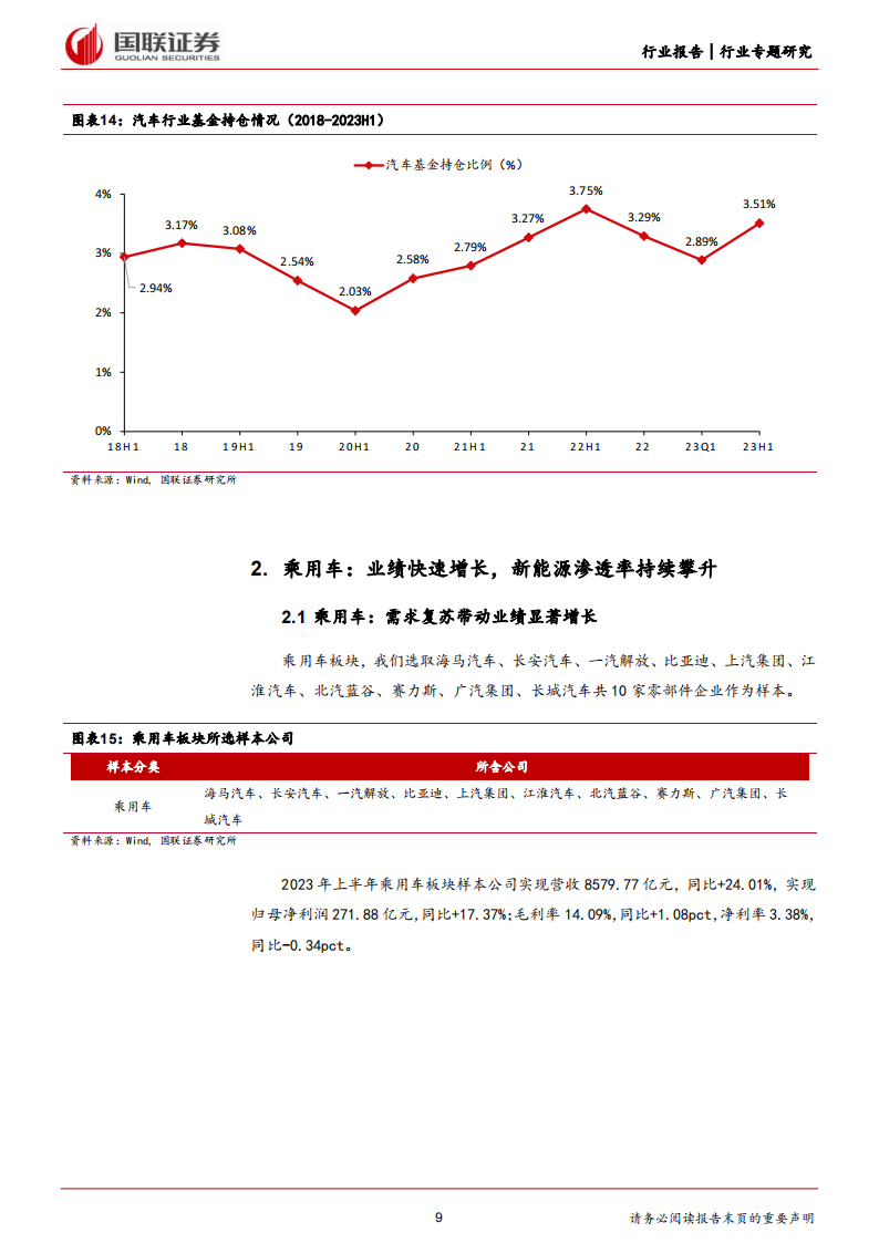 汽车行业专题分析：需求有序复苏，技术升级孕育高成长_08.png