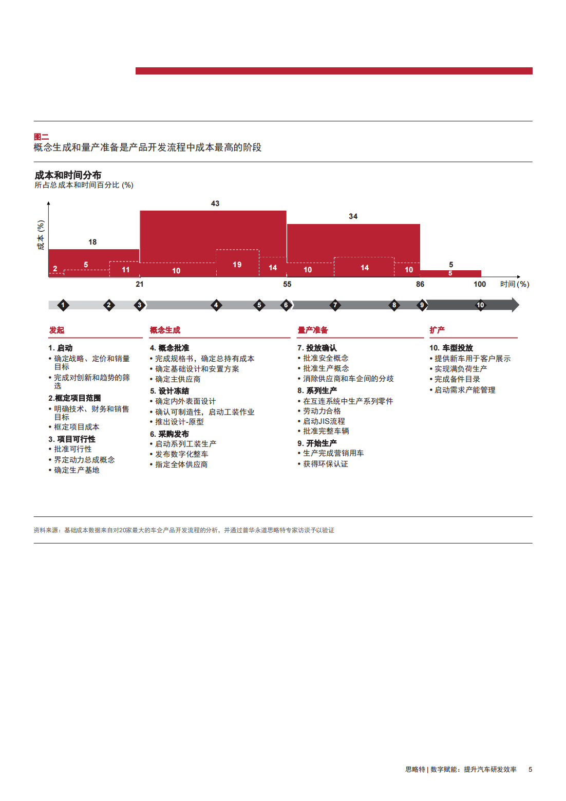 思略特：数字赋能 提升汽车研发效率_06.png