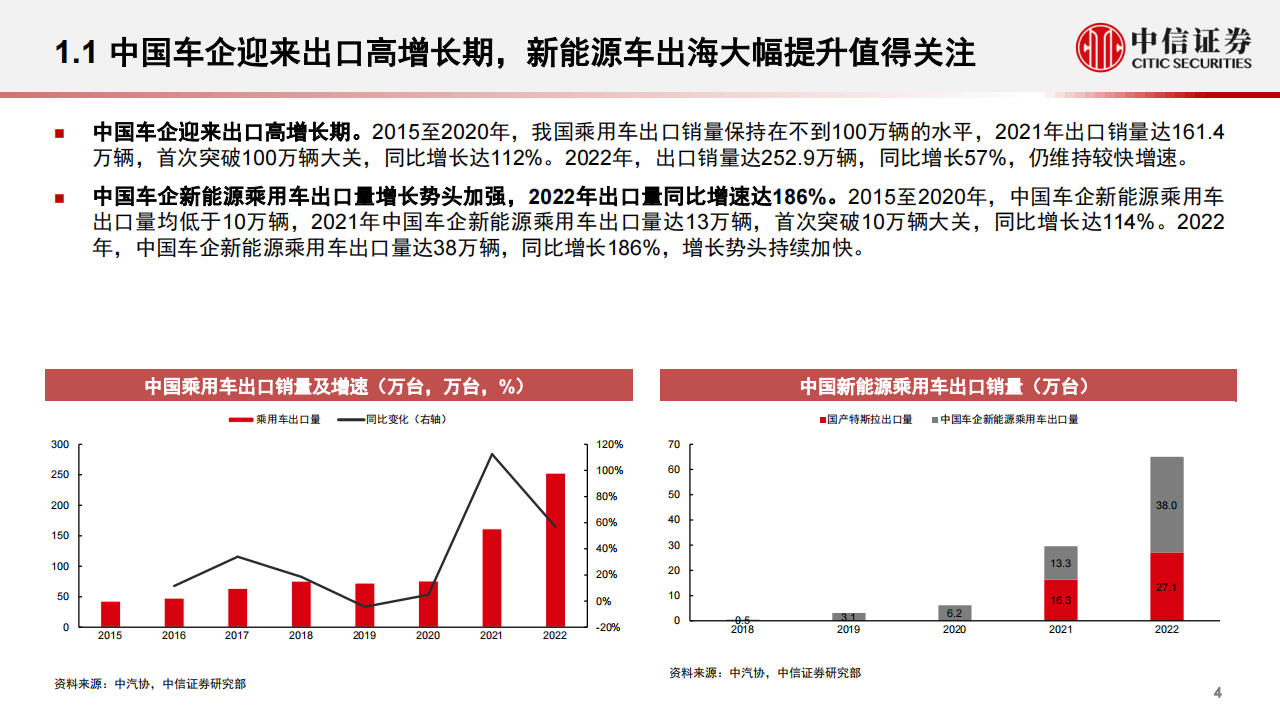 汽车出海专题报告：2023年展望，厚积薄发，未来可期_03.png