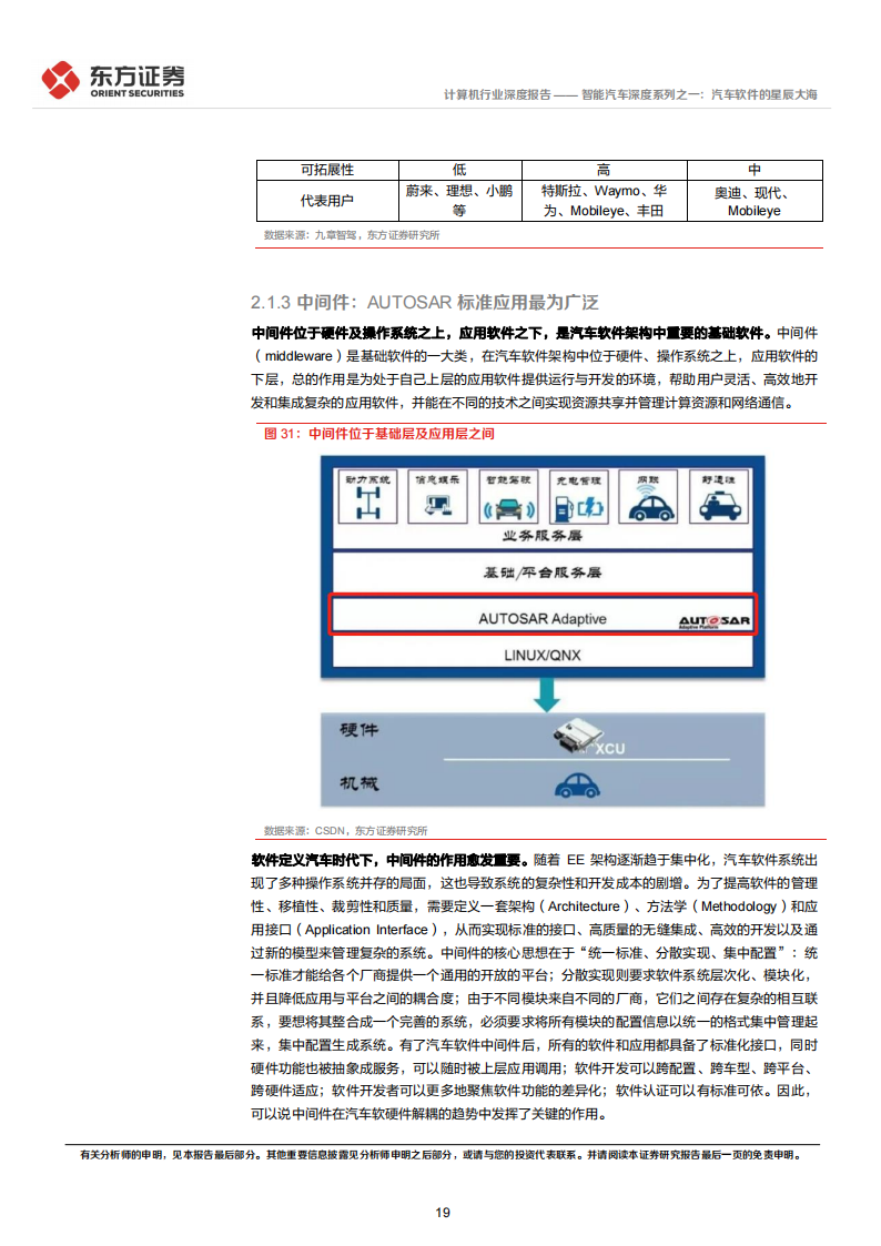 智能汽车软件行业深度研究：汽车软件的星辰大海_18.png