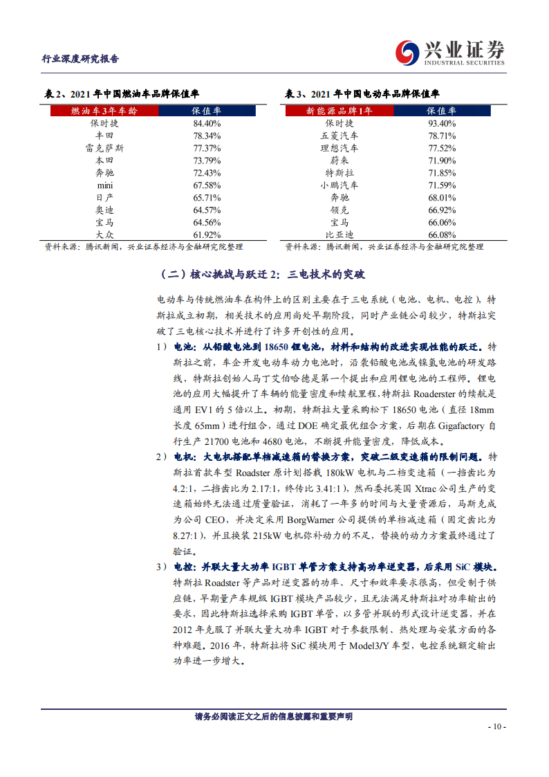 特斯拉专题研究报告：核心挑战与解决方案-2022-08-新势力_09.png